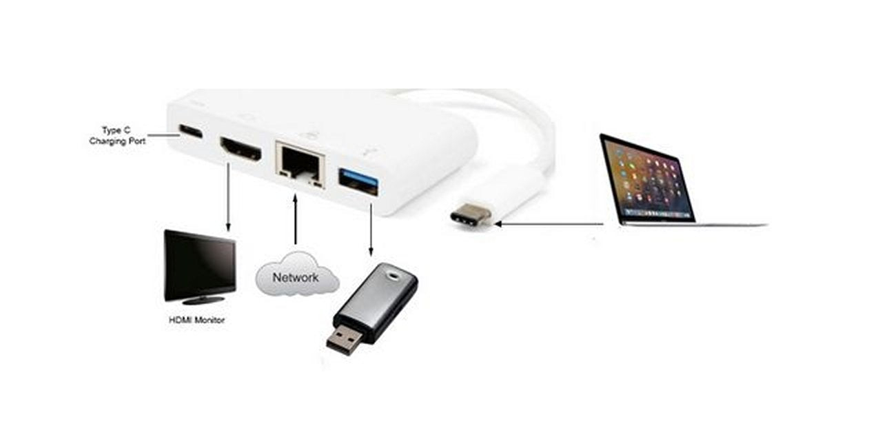 High-Quality USB 3.1 Type C Multiport Adapter for Data Transmission - Connect to HDMI, Ethernet, and USB 3 Devices - Part # CA3109