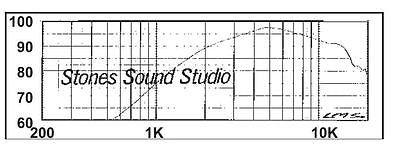 Daichi 2.5-Inch Cone Tweeter Speaker - High-Quality Audio Component, Part # CT25
