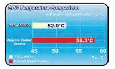 3gm Titan Platinum Heat Transfer Grease in Handy Syringe for CPU and VGA Chips - TTG - G50030