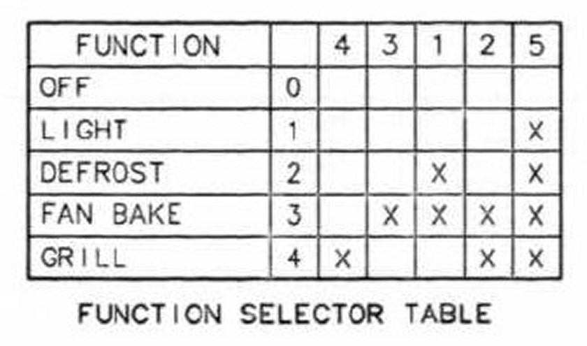 Westinghouse, Simpson Oven Function Selector Switch - Genuine Part # 85805340017151 for Late Model Ovens